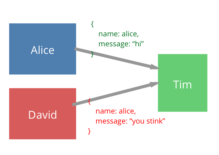 Network Diagram